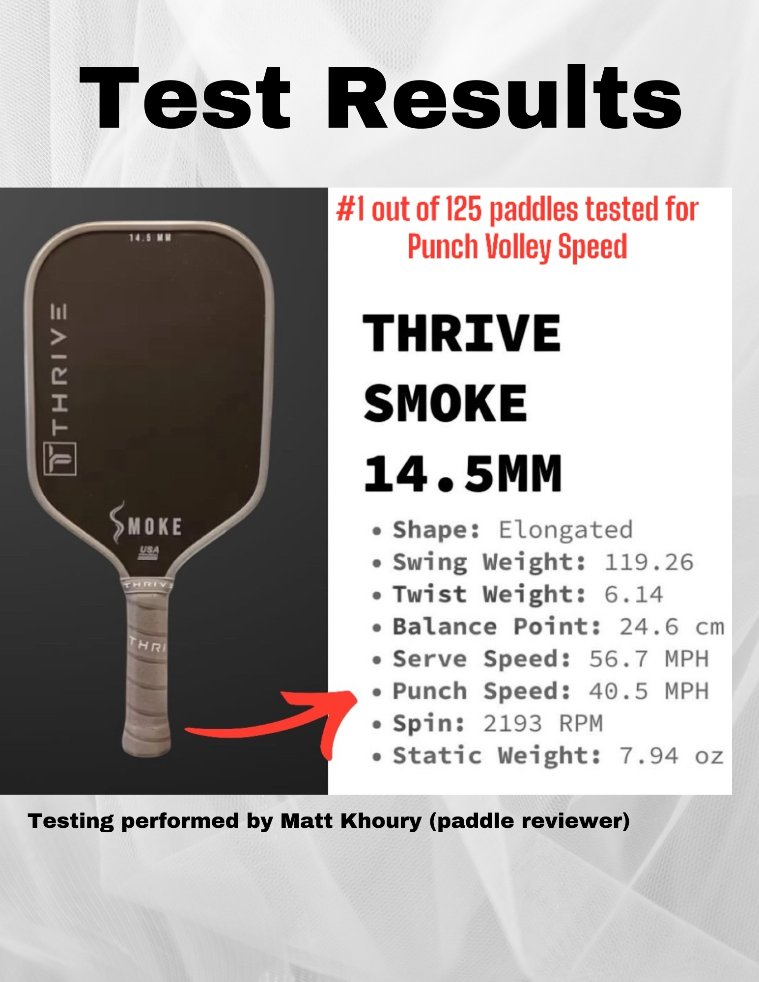 SMOKE 14.5 MM (POWER SERIES) Includes head cover, lead weights, paddle eraser, key chain, sticker, and weight card. (RECOMMENDED SWING WEIGHT *120*) by Thrive Pickleball